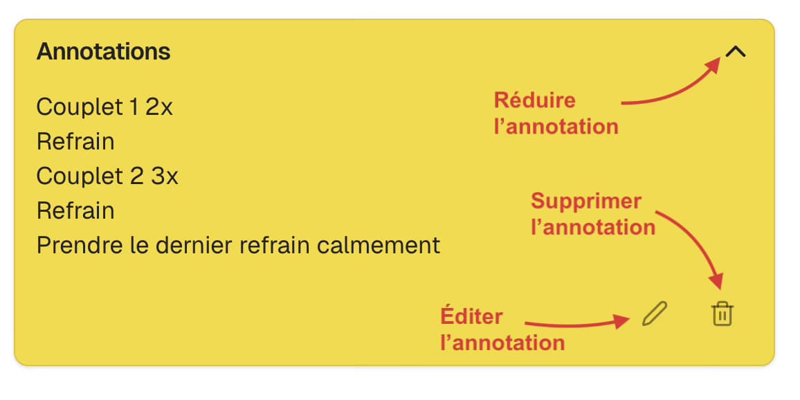 Exemple d'annotation affichée avec ses actions.